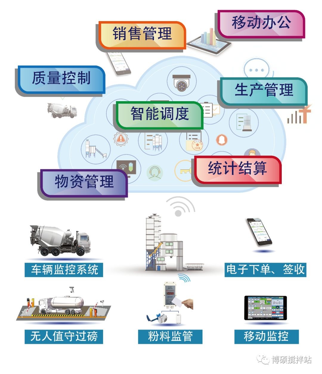 BICES 2019展品解读（一）——混凝土企业综合管理系统