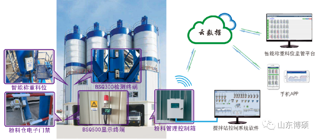 山东博硕 | bauma CHINA 2020 展前探馆--粉仓电子门禁