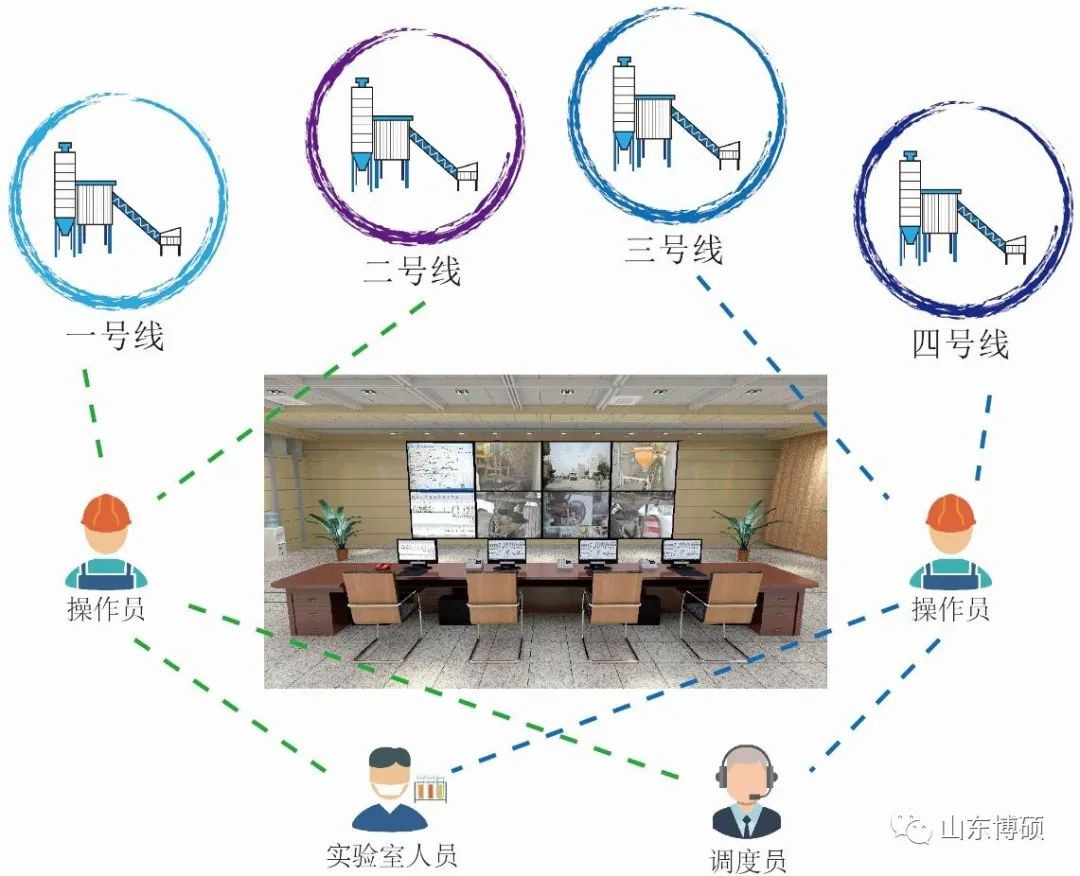 山东博硕 | bauma CHINA 2020 展前探馆--集中控制、双控双机控制系统